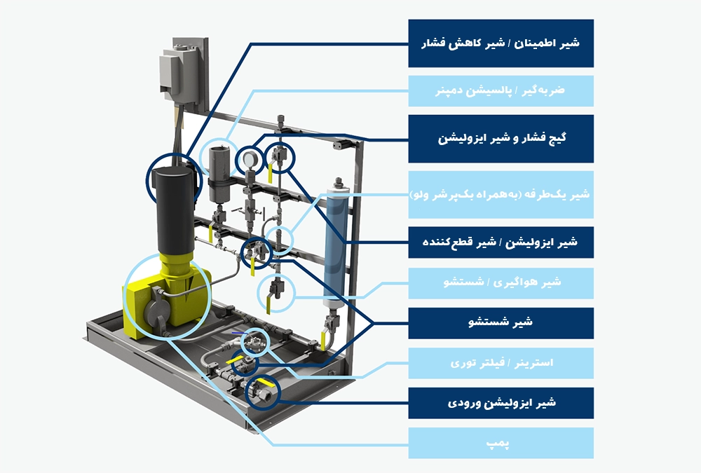 اجزای دوزینگ پمپ