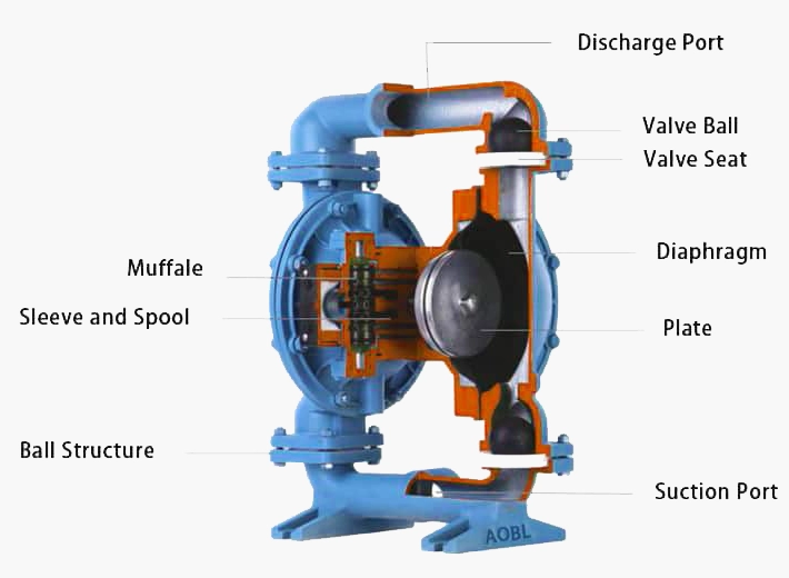 اجزای پمپ دیافراگمی