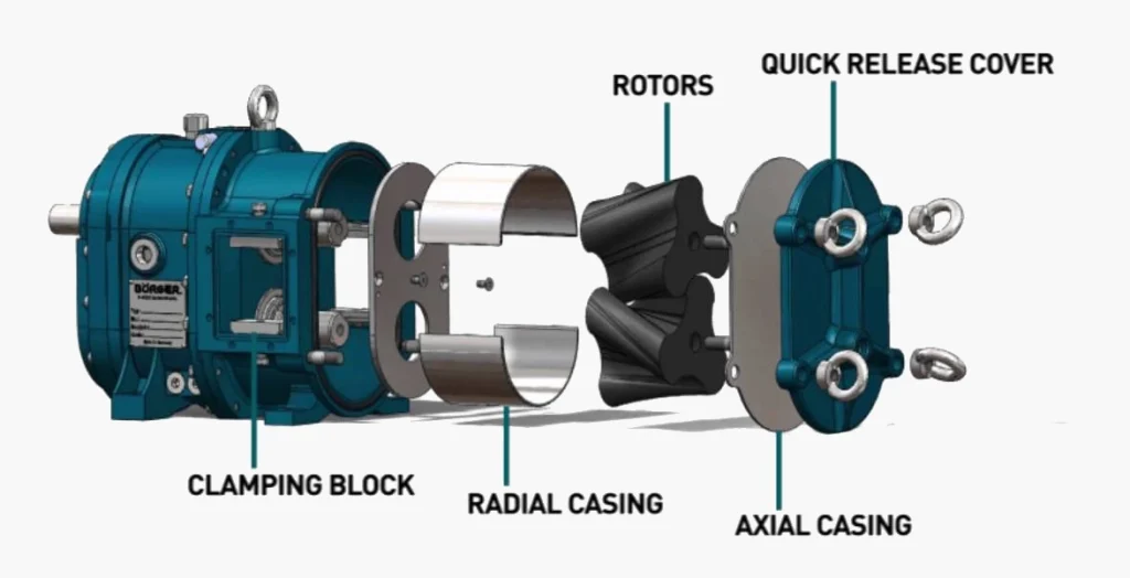 اجزای لوب پمپ