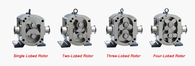 انواع لوب پمپ