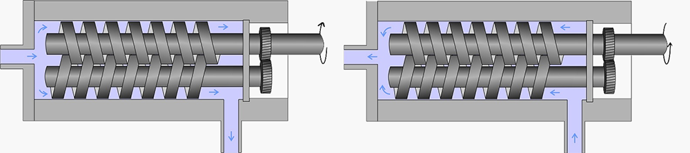 عملکرد پمپ اسکرو چیست