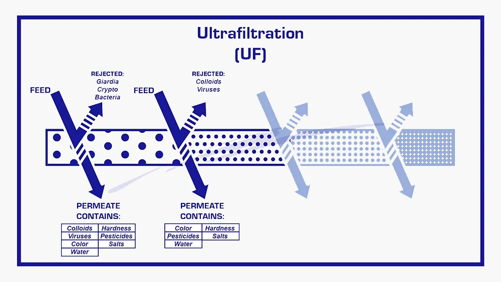 موارد قابل حذف توسط UF