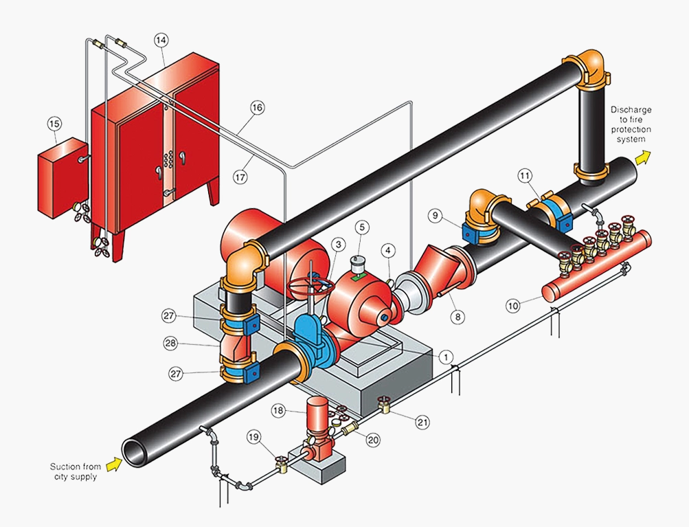 عملکرد پمپ اتش نشانی